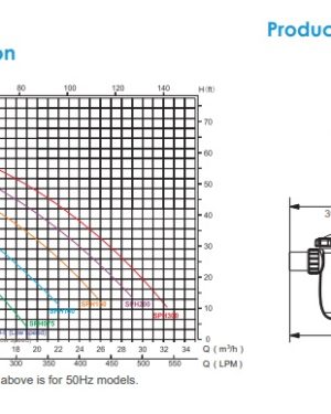 משאבה 1.5 כ"ס EMAUX Super-Power Pump